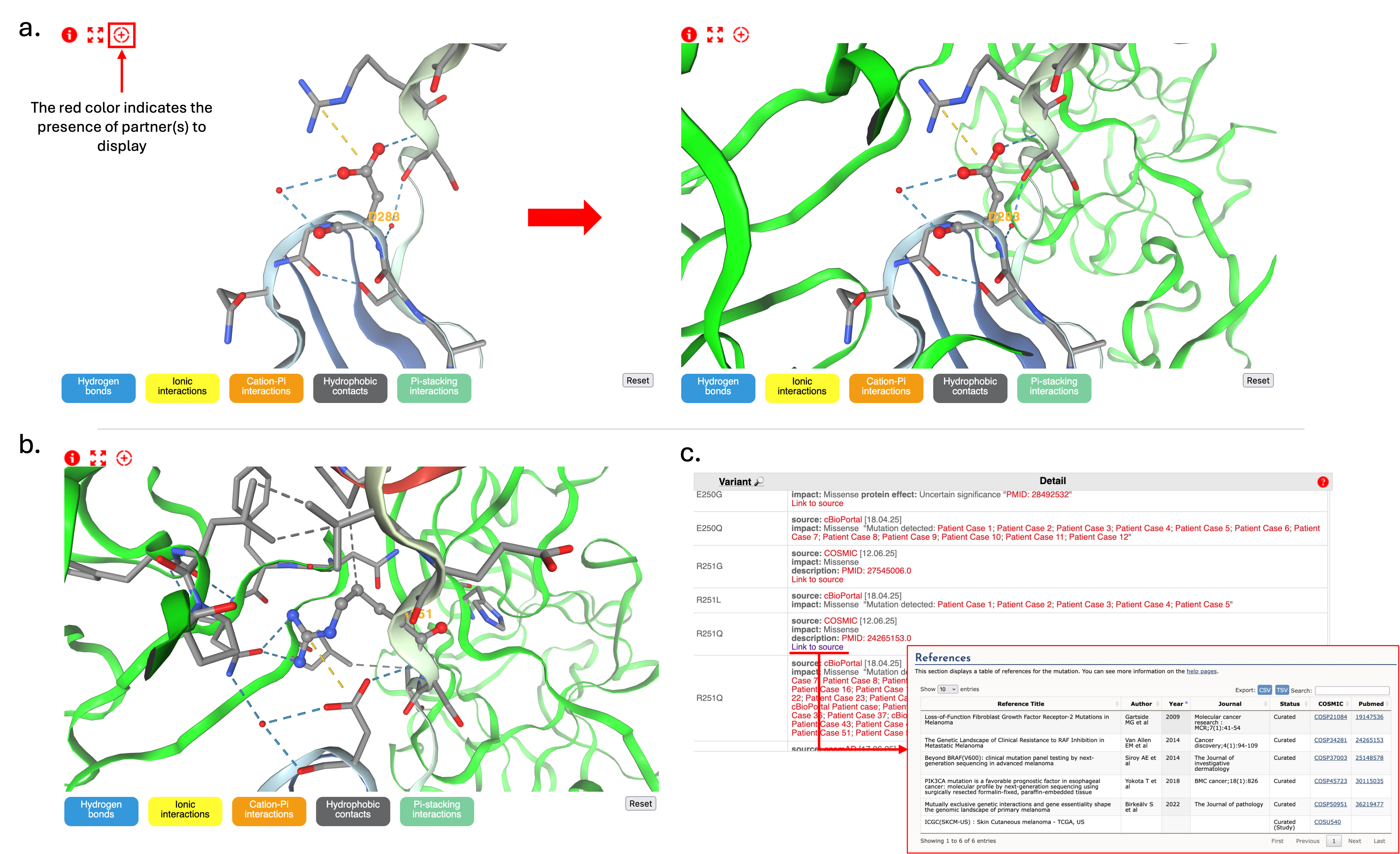 Visualisation and mutation panels overview